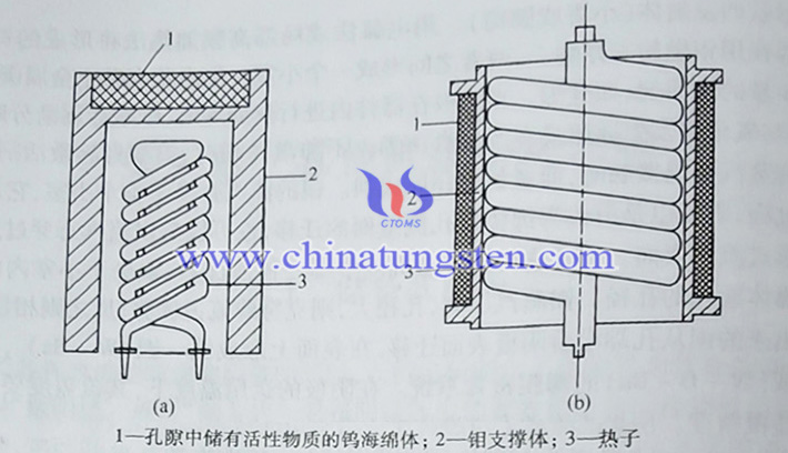 barium tungsten cathode principle structure